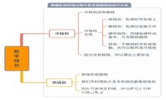 2023年USDT钱包行情分析与选择指南