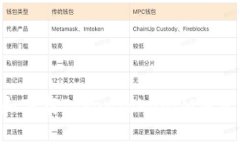 如何注册和下载TokenTokenIM钱包：完整指南