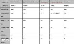 如何在Tokenim钱包中查找自己的NFT资产