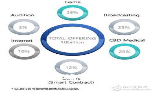 如何在Tokenim中正确导入私钥以查看您的币