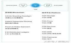 Tokenim EOS映射费用详解：如何有效利用EOS资源