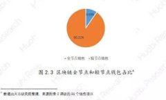 如何在Tokenim上安全存储EOS币：全面指南