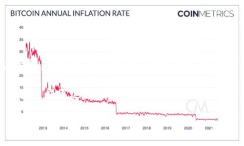    如何将火币网的USDT安全快速转至个人钱包  / 

 guanjianci  火币网, USDT, 转币  /guanjianci 

引言
在当今数字货币交易的时代，USDT（Tether）作为一种稳定币，其重要性愈发凸显。很多投资者和交易者选择将USDT存放在个人钱包中，以增强资产的安全性与流动性。根据爱好者们的需求，本文将详细介绍如何将火币网的USDT转至个人钱包的过程。这不仅是一个技术流程的阐述，也是对数字资产管理的一次深入剖析。

一、了解火币网和USDT
火币网是一家全球知名的数字货币交易平台，为用户提供便利的交易环境和丰富的交易产品。USDT作为一种知名的稳定币，其价值通常与美元保持1:1的比例波动，使得其在交易中成为稳定的选择。将USDT从交易所转入私人钱包，不仅是资金安全的必要措施，也是自我资产管理的体现。

二、准备工作
在开始转账之前，确保你已经准备好以下几项：
ul
    listrong确认自己的火币账户：/strong确保你能够顺利登录你的火币账户，并且你的账户已经完成了必要的身份验证程序。/li
    listrong拥有一个支持USDT的钱包：/strong你可以选择硬件钱包、软件钱包或移动端钱包，确保它们都支持USDT。常见的如Ledger、Trezor、MetaMask等都是不错的选择。/li
    listrong了解网络费用：/strong进行转账时，务必要了解转账网络所需的手续费，以免在转账过程中遇到问题。/li
/ul

三、获取USDT钱包地址
在进行任何转账操作之前，首先需要获取你个人钱包的USDT地址。这个地址是唯一的，建议在转账前仔细核对。可以通过以下步骤获取：
ol
    li打开你的USDT钱包，通常会在“接收”或“收款”选项下找到地址。/li
    li复制完整的钱包地址，确保没有多余的空格或字符。/li
/ol
这个地址是你在火币网上进行转账的关键，一定要确保准确无误，否则有可能造成资产损失。

四、在火币网上进行转账
完成准备工作之后，可以开始转账。以下是详细的步骤：
ol
    listrong登录火币账户：/strong在浏览器中访问火币网，输入你的账户信息登录。/li
    listrong进入资产管理界面：/strong在首页找到资产或钱包管理部分，点击进入。/li
    listrong选择USDT进行提现：/strong在你的资产列表中找到USDT，点击“提现”按钮。/li
    listrong输入钱包地址：/strong在提现页面中，粘贴你之前复制的钱包地址。务必仔细核对，确保输入无误。/li
    listrong输入转账数量：/strong根据你的需求，输入希望转出的USDT数量。请注意，转账金额要小于你的账户余额，并留意平台所需的手续费。/li
    listrong确认信息并提交：/strong核对所填写的信息无误后，提交提现请求。火币网可能会要求进行二次验证，如短信验证码或邮箱确认。/li
/ol

五、查看转账状态
一旦提交转账请求，火币网会处理你的请求。你可以在资产页面查看转账状态。一般来说，USDT的转账通常会很快处理，但在某些情况下也可能需要一定的时间才能完成。

如果转账过程中遇到问题，可以查看火币网的客服支持，或者访问帮助中心寻求解答。

六、在钱包中确认收到USDT
转账一旦完成，你可以打开你的钱包应用，查看USDT余额是否已更新。通常情况下，系统会在几分钟之内更新。如果长时间未收到，建议检查原交易是否成功。

七、安全性提示
转账数字货币时，务必牢记以下安全原则：
ul
    listrong双重检查钱包地址：/strong任何错误都可能导致资金丢失，所以在粘贴和输入地址时一定要小心谨慎。/li
    listrong开启二步验证：/strong无论在交易所还是钱包中，使用二步验证可以进一步保护你的账户安全。/li
    listrong定期更改密码：/strong强烈建议定期更换火币和钱包的登录密码，以防账户被盗。/li
/ul

八、总结
将火币网的USDT转至个人钱包的过程并不复杂，但每一步都需要细心谨慎。无论是在选择钱包、获取地址，还是在进行转账时，都应保持高度警惕。在数字货币的世界里，安全是首要的。希望本文能够帮助你顺利完成转账，并让你在数字资产管理中更加得心应手。

记住，只有了解和掌握了这些基础知识，才能更好地保护自己的资产安全。在这个信息高度发达的时代，掌握转账技巧将使你在数字货币世界里走得更远。

最后，祝你在数字资产投资的道路上行稳致远，财富自由之路越走越宽！