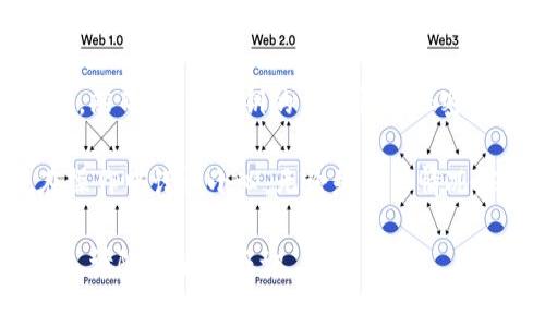 导出Tokenim后的私钥是一个涉及安全和隐私的敏感操作。错误的操作可能导致资产丢失。本文将详细介绍如何安全地导出Tokenim的私钥，包括相关概念、步骤，以及一些注意事项。

一、什么是私钥？
在区块链和加密货币的世界中，私钥是一种非常重要的安全工具。它不仅是用户控制资产的凭证，也是进行交易的唯一凭据。私钥由一串随机的字母和数字组成，任何拥有私钥的人都可以完全控制与之关联的加密资产。因此，私钥的安全性至关重要。

二、Tokenim简介
Tokenim是一款支持多种加密货币的数字钱包，用户可以利用它方便地管理、交易和存储各种数字资产。由于它的多功能性和用户友好的界面，Tokenim受到许多用户的欢迎。了解如何导出私钥，有助于用户在需要时进行安全的资产转移或备份。

三、导出Tokenim私钥的步骤
尽管导出私钥的过程可能因版本和平台而异，但通常情况下，可以按照以下步骤进行操作：

h41. 打开Tokenim应用/h4
首先，确保你的Tokenim应用是最新版本。打开应用后，登录你的账户。如果已经设置了安全密码或生物识别认证，请按照提示输入。

h42. 找到你的钱包/h4
在Tokenim的主界面，你会看到你的资产列表。点击你想要导出私钥的钱包或资产。这一过程中，请确保你选择的是正确的账户，因为不同账户的私钥无法互通。

h43. 访问钱包设置/h4
在所选钱包的界面，找到“设置”或“更多”选项。这通常可以在页面的右上角或底部找到。点击进入后，你会看到有关该钱包的更多信息。

h44. 导出私钥/h4
在设置界面中，寻找“导出私钥”或“备份”选项。有时，为了保护用户的资金安全，这一选项可能需要额外的确认，比如输入密码或进行二步验证。完成确认后，你将看到以文本形式显示的私钥。

h45. 记录私钥/h4
请务必将私钥安全地记录下来。可以写在纸上，并最好将其保存在一个安全的地方，避免数字形式保存以防被黑客攻击。绝对不要通过邮件或任何在线方式分享你的私钥。

h46. 妥善管理你的私钥/h4
导出私钥后，务必小心保管。最好使用密码管理器、硬件钱包或保险箱等方式进行管理，确保他人无法轻易获取。

四、导出私钥的注意事项
在导出私钥的过程中，有几个重要的注意事项需要牢记：

ul
    listrong安全性第一：/strong在导出私钥时，确保自己处于安全的环境中。避免在公共场所或网络环境不安全的情况下操作。/li
    listrong备份是关键：/strong建议用户在导出私钥后，制作多个备份，以防止意外丢失。最好将备份存储在不同的地点。/li
    listrong不要分享私钥：/strong私钥是控制资产的唯一凭证，任何人获得该私钥都可以自由支配你的资产。绝不要将私钥告诉他人。/li
    listrong定期检查：/strong定期检查你的钱包和私钥的安全性，确保没有任何非授权访问的迹象。/li
/ul

五、结语
导出Tokenim后的私钥是一个非常重要的安全步骤。通过上述步骤，用户可以安全地导出和管理自己的私钥。然而，了解私钥的重要性和保密原则同样重要。只有这样，用户才能真正掌握自己的数字资产，避免由于私钥管理不当而导致的财产损失。

在快速发展的加密货币领域，保护你的私钥如同保护你的财富。希望每位读者都能充分意识到这一点，并在操作中谨慎小心。无论是什么情况，保持警惕，确保你的数字资产安全无忧，将为你在这个数字时代中带来更多的安心与自由。

在完成了上述内容后，读者对于Tokenim私钥的导出过程应该有了全面的了解。如果你还有其他问题或疑问，请随时继续咨询。