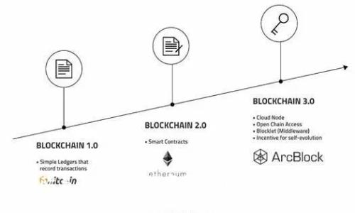 如何将欧易平台上的数字货币转移到Tokenim钱包