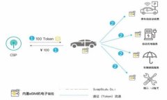 了解区块链钱包图标的设计理念与重要性