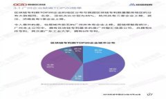 如何在Tokenim中添加子地址：完整指南