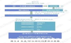 如何通过TokenTokenIM钱包购买能量：全面指南