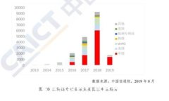 Tokenim钱包转账失败的原因及解决办法详解