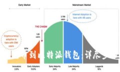 如何顺利充币到比特派钱包：详尽步骤与技巧