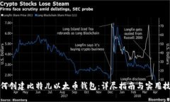 如何创建比特儿以太币钱包：详尽指南与实用技