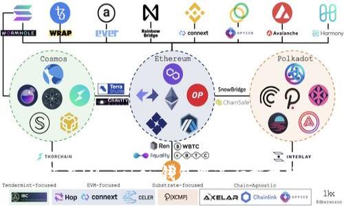 如何在IM Token钱包中进行授权操作