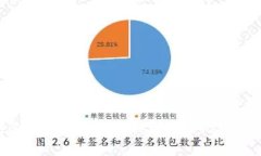 如何有效管理和使用数字钱包中的比特币：实用