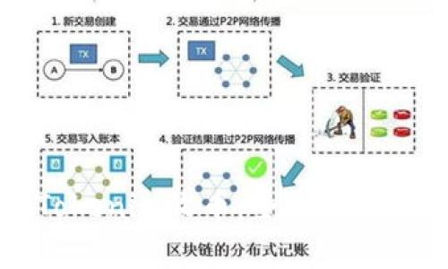 如何通过Tokenim收币：全面解析与实用指南