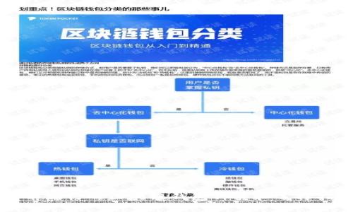 当前流行的区块链钱包种类和选择指南