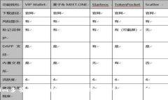wananTokenim多签钱包的使用限制分析：只能接收无