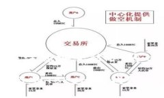   如何创建Tokenim钱包：步骤详解与注意事项 /