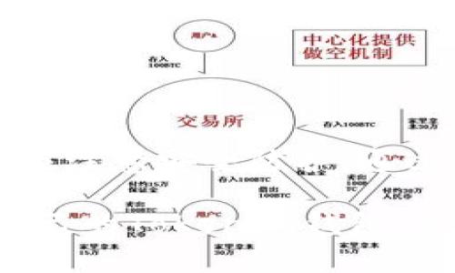   如何创建Tokenim钱包：步骤详解与注意事项 / 

 guanjianci Tokenim，数字钱包，区块链 /guanjianci 

什么是Tokenim钱包
Tokenim钱包，是一种数字资产管理工具，允许用户安全地存储、发送和接收多种加密货币。通过Tokenim钱包，用户能够方便地管理他们的数字资产，并参与区块链生态系统。随着区块链和加密货币的普及，创建一个安全、易用的钱包变得至关重要。

为什么选择Tokenim钱包
Tokenim钱包的优越之处在于它的多功能性和安全性。相比于其他钱包，Tokenim提供了更丰富的功能，包括但不限于多币种支持、去中心化交易功能以及强大的隐私保护措施。此外，Tokenim在用户友好性方面也表现出色，使得即便是初学者也能快速上手。

创建Tokenim钱包的步骤
创建Tokenim钱包的过程相对简单，以下是详细的步骤指导：

h4步骤1：访问官网/h4
首先，需要访问Tokenim的官方网站。在浏览器中输入Tokenim的URL，确保您访问的是官方页面，以避免钓鱼网站的风险。

h4步骤2：点击注册/h4
在官网首页，寻找“注册”或“创建钱包”的按钮。点击后，您将进入注册页面。在这个页面上，您需要填写个人信息，包括电子邮箱地址和设置密码。

h4步骤3：确认电子邮箱/h4
注册完成后，Tokenim会向您提供的电子邮箱发送一封确认邮件。请查收这封邮件，并点击其中的确认链接，以激活您的账户。这一步骤至关重要，确保您拥有账户的所有权。

h4步骤4：设置安全措施/h4
成功激活账户后，进入Tokenim钱包的设置页面。为了确保您的资产安全，建议开启双因素认证（2FA）。这将为您的账户增加一层额外的保护。

h4步骤5：备份钱包信息/h4
在您登录钱包后，Tokenim将提示您备份助记词和私钥。这些信息相当于您的钱包钥匙，绝对不能泄露给他人。建议将这些信息保存在安全的地方，以防丢失。

使用Tokenim钱包的最佳实践
成功创建Tokenim钱包后，接下来的重点是如何安全有效地使用它。以下是一些建议：

h4定期更新密码/h4
保护您的账户密码，定期更换可以有效降低被攻击的风险。尽量使用复杂的密码，并避免使用与其他账户相同的密码。

h4启用通知功能/h4
Tokenim钱包通常提供交易提醒和账户登录通知功能。开启这些通知，可以实时监测到任何账户活动，及时发现可疑行为。

h4小心钓鱼攻击/h4
在与Tokenim钱包或其他与区块链相关的服务进行互动时，始终保持谨慎。注意防范钓鱼网站和邮件，确保只在官方渠道进行交易。

Tokenim钱包的常见问题解答
在使用Tokenim钱包的过程中，用户可能会遇到一些常见问题。以下是几个常见问题及其解答：

h4Q: 如何找回丢失的助记词？/h4
A: 不幸的是，如果您丢失了助记词，您将无法恢复钱包中的资产。建议定期备份信息并保存在安全的位置。

h4Q: Tokenim钱包支持哪些加密货币？/h4
A: Tokenim钱包支持多种主流加密货币，包括比特币、以太坊和ERC-20代币等。确保您在创建钱包之前查询相关支持的资产列表。

h4Q: 如何进行加密货币交易？/h4
A: 在Tokenim钱包界面中，选择“发送”或“接收”选项。输入相应的信息后，按照提示完成交易流程即可。

总结
Tokenim钱包以其用户友好的界面和强大的功能吸引了大量用户。创建钱包的过程虽然简单，但用户在使用过程中仍应注意安全防护。通过合理管理钱包信息，定期更新安全措施，用户可以更好地保护其数字资产。

无论是在日常交易还是投资中，Tokenim钱包都是一个值得信赖的选择。希望通过本文的详细介绍，您能够顺利创建自己的Tokenim钱包，并在数字货币的世界中稳步前行！