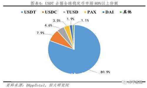 全面解析区块链钱包地址追踪的意义与方法