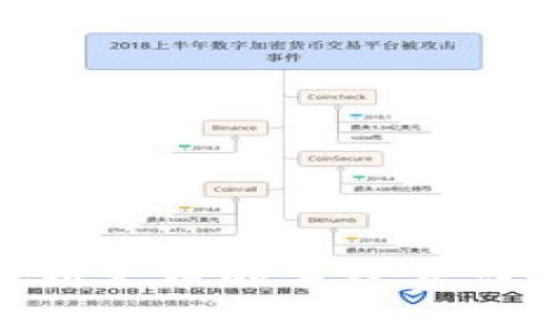 Tokenim转账到火币的手续费详解及注意事项