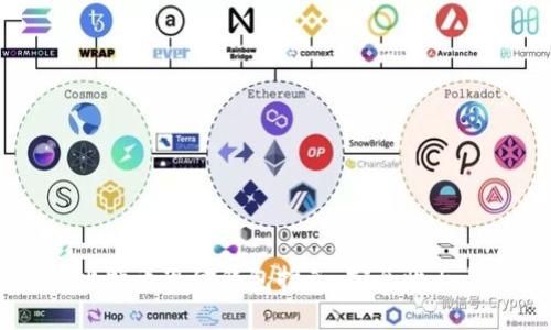 2023年最佳BCH比特币现金钱包推荐：安全性与易用性的完美结合