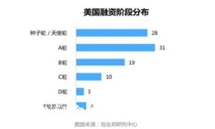 2023年最佳BCH比特币现金钱包推荐：安全性与易用