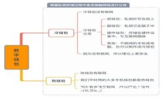 比特币钱包找回指南：如何安全有效地恢复您的