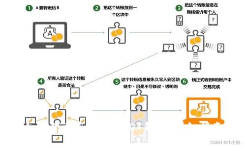 如何下载和使用USDT钱包：详细指南