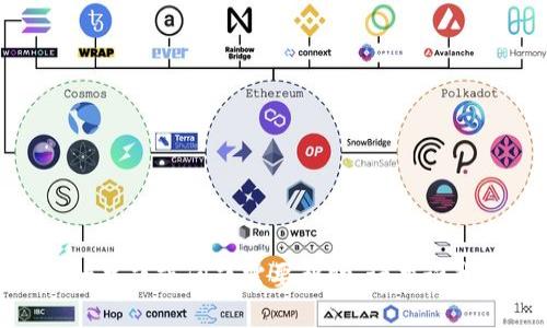 看起来您可能遇到了与token相关的问题。如果有特定的主题或问题需要帮助，请告诉我，我将尽力提供支持或信息。您想讨论哪方面的内容呢？