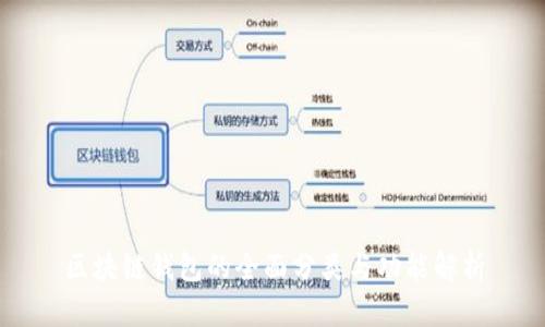 区块链钱包的全面分类与功能解析