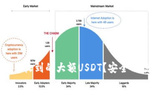 如何处理钱包中突然收到的大额USDT？安全与投资策略要点解析