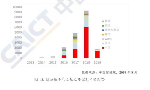 如何将其他币种转入以太坊钱包：完整指南与最佳实践