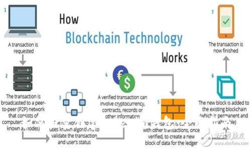如何批量创建Tokenim钱包：全面指南