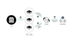 USDT转入钱包后如何显示及常见问题解答