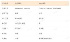 如何将OMG存入Tokenim钱包的详尽指南bianoti如何将