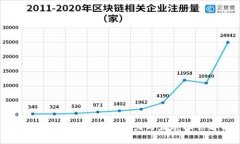 Tokenim国外的市场潜力与发展机会解析
