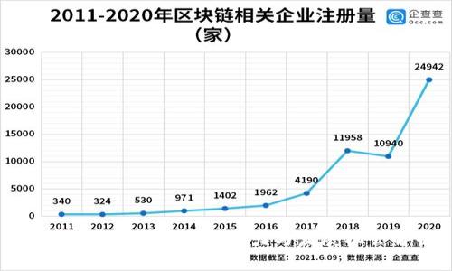 Tokenim国外的市场潜力与发展机会解析