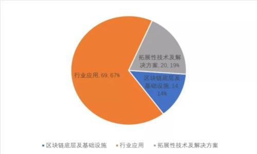 # 如何通过私钥恢复tokenim钱包？