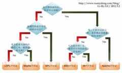 2023年最佳比特币轻钱包推荐：安全、便捷与用户