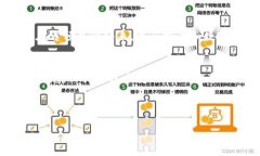   如何通过挖矿转化为TokenIM: 完整指南 /  guanjia