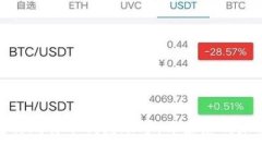 如何轻松注册比特币钱包账号，开始您的加密货