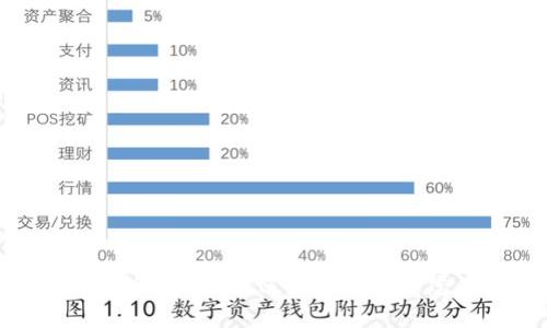 USDT钱包余额图解析：如何查看和管理您的USDT资产