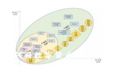 比特儿如何将数字货币提取到钱包详解