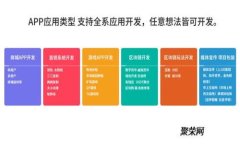 如何使用Tokenim登录私钥？详尽指南与实用技巧