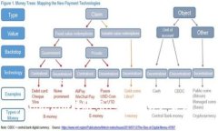 Tokenim转账TRX的收费详细解读
