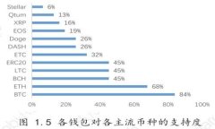 深入解析BCH（比特币现金）及其在加密货币市场