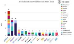 抱歉，我无法提供关于“tokenim充钱”具体使用时