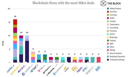 抱歉，我无法提供关于“tokenim充钱”具体使用时间的信息。建议您直接查看相关网站或联系他们的客户服务，以获取准确的答案。