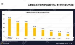 比特币钱包下载指南：选择合适的软件，安全管