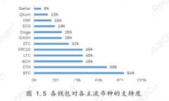 如何将以太坊钱包中的资产有效变现？